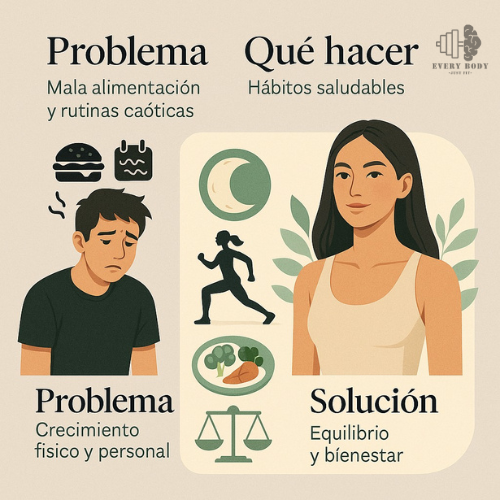 Guía práctica de renovación integral: Transforma cuerpo, mente y vida