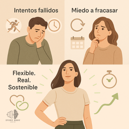 Guía práctica de renovación integral: Transforma cuerpo, mente y vida